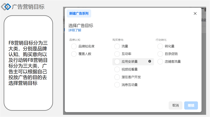 facebook廣告發(fā)布政策