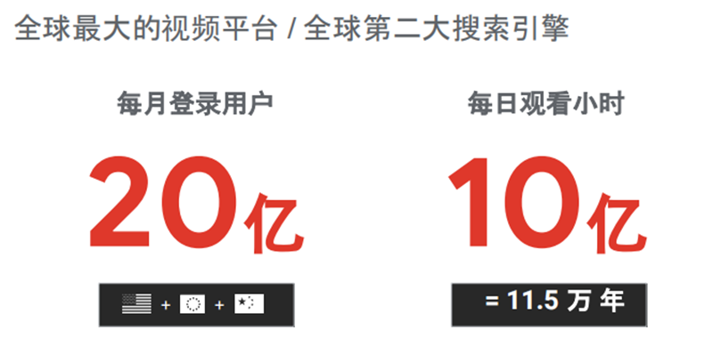 YouTube視頻平臺(tái)