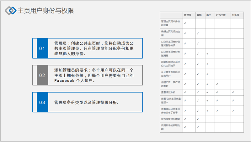 facebook營(yíng)銷(xiāo)推廣實(shí)操集訓(xùn)