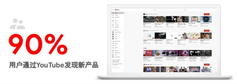 YouTube視頻平臺(tái)