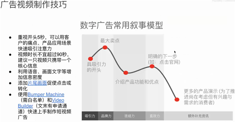 線上展會(huì)