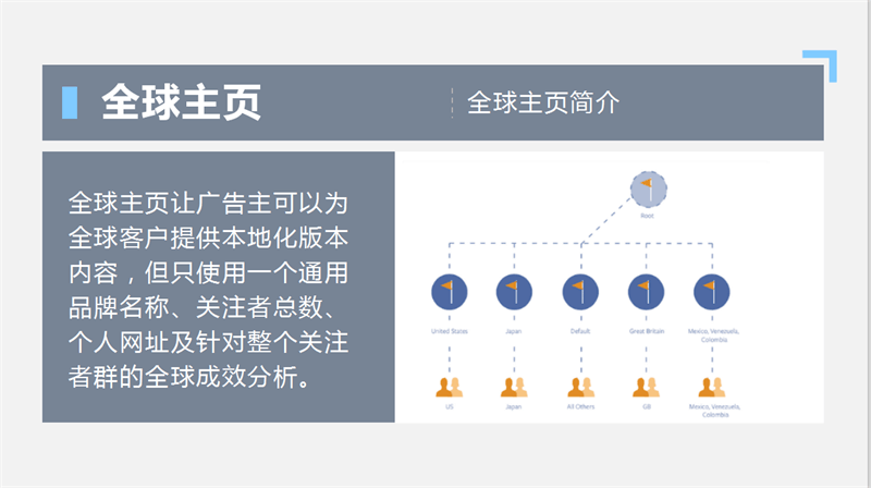facebook營(yíng)銷(xiāo)推廣實(shí)操集訓(xùn)
