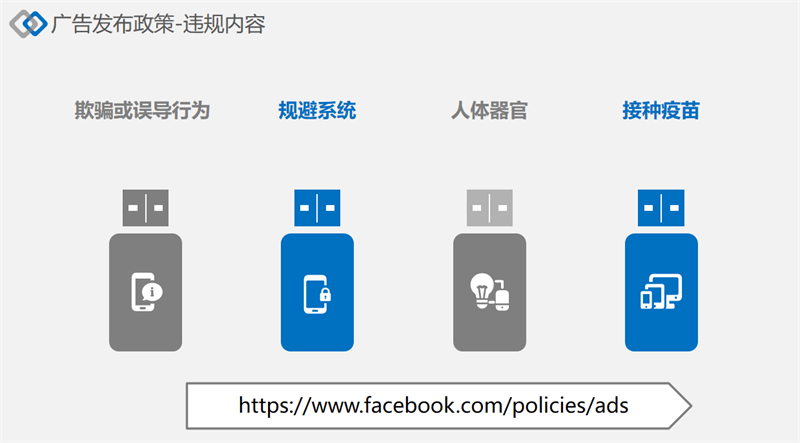 facebook廣告發(fā)布政策