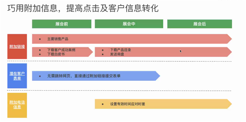 線上展會(huì)