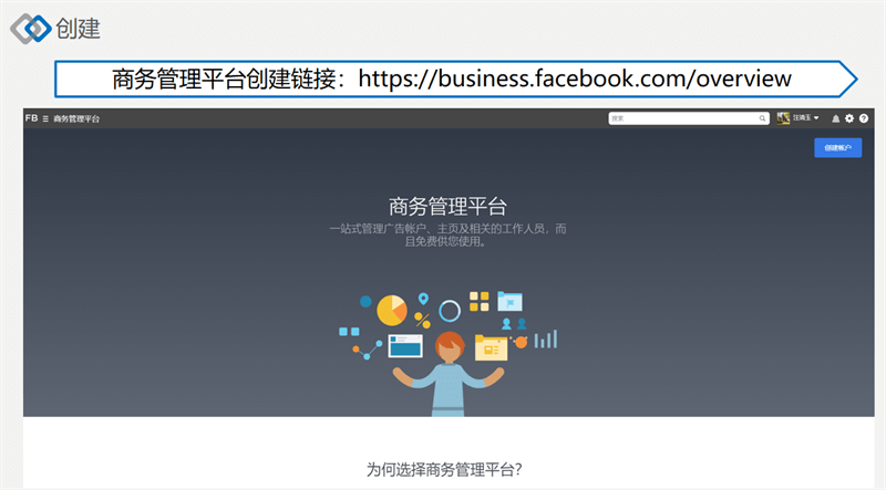 Facebook營(yíng)銷推廣實(shí)操集訓(xùn)營(yíng)第三期