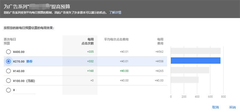 Google廣告系列預(yù)算