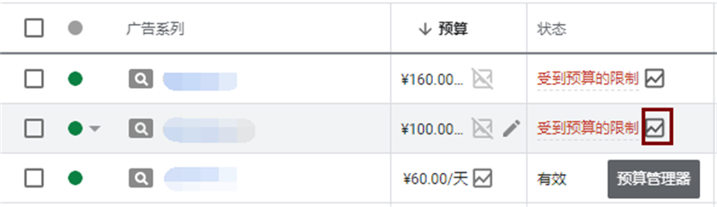 Google廣告系列預(yù)算