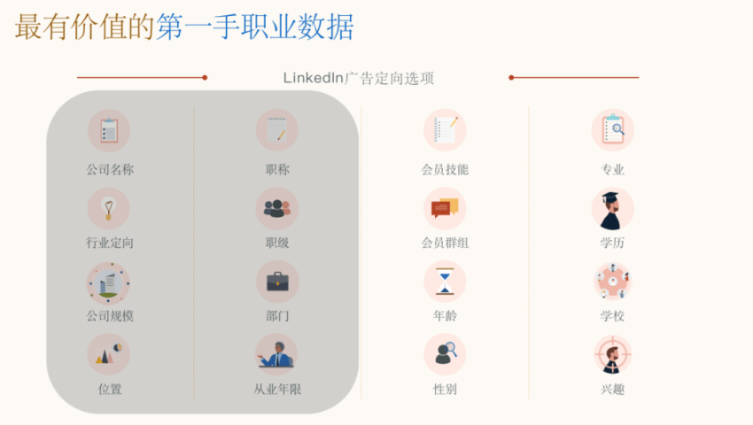 篩選職場(chǎng)數(shù)據(jù)做精準(zhǔn)的過(guò)濾和鎖定