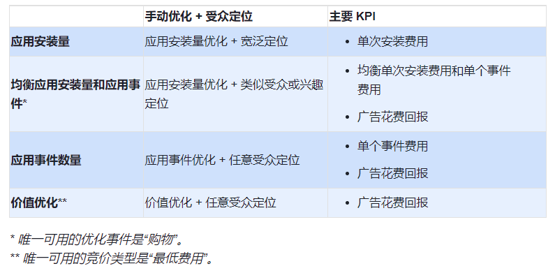 facebook 應(yīng)用事件
