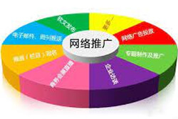 網(wǎng)站推廣