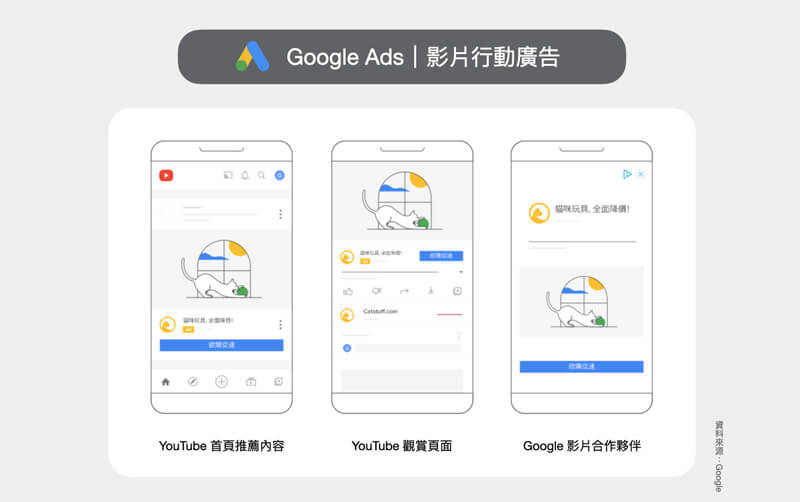 Google視頻營(yíng)銷(xiāo)
