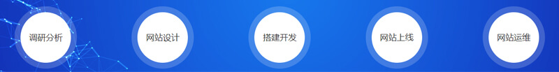 易賽諾網站建設流程