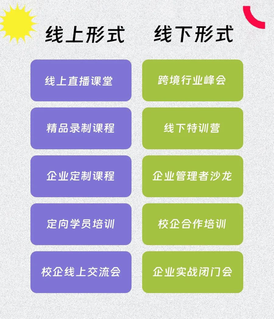 易跨境電商學(xué)院培訓(xùn)方式