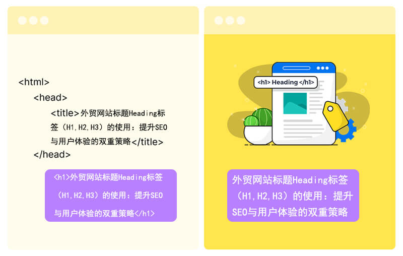 H1標(biāo)簽的使用方法