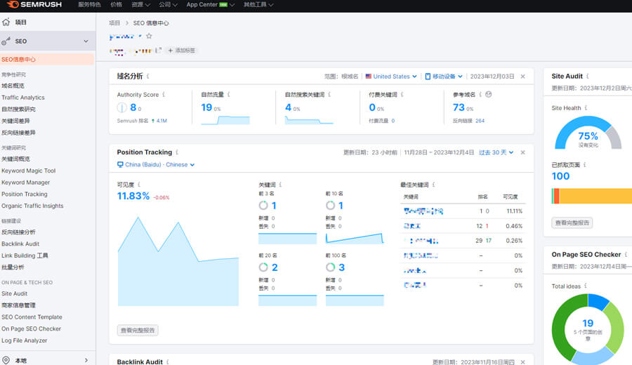 SEMrush網(wǎng)站管理工具