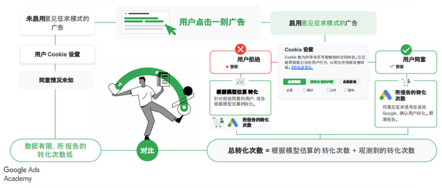 意見征求模式是什么