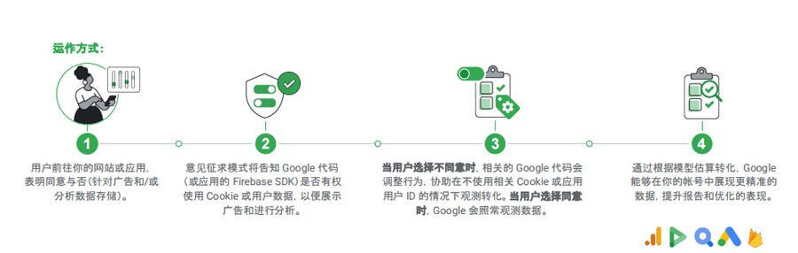 意見征求模式是什么