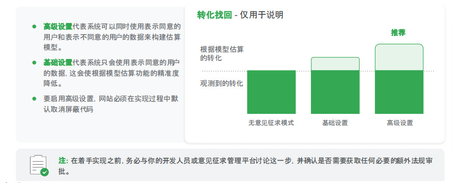意見征求模式的高級設(shè)置