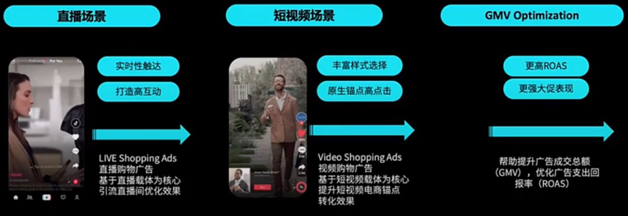 TikTok Shop Ads效果廣告解決方案