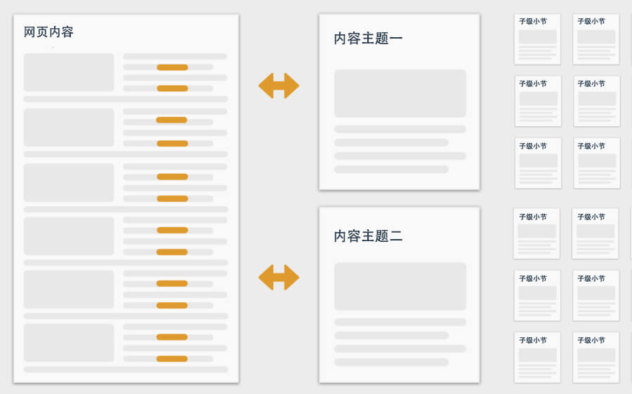 網(wǎng)頁(yè)結(jié)構(gòu)化內(nèi)容清晰易懂易于索引