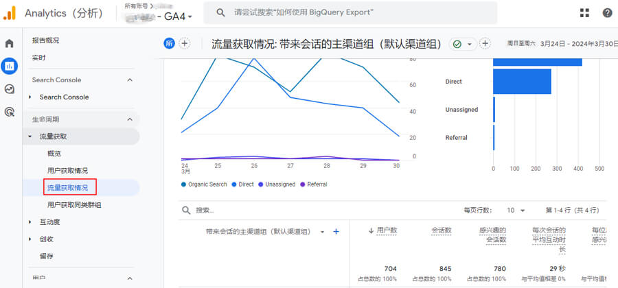 訪問獲取渠道報(bào)告